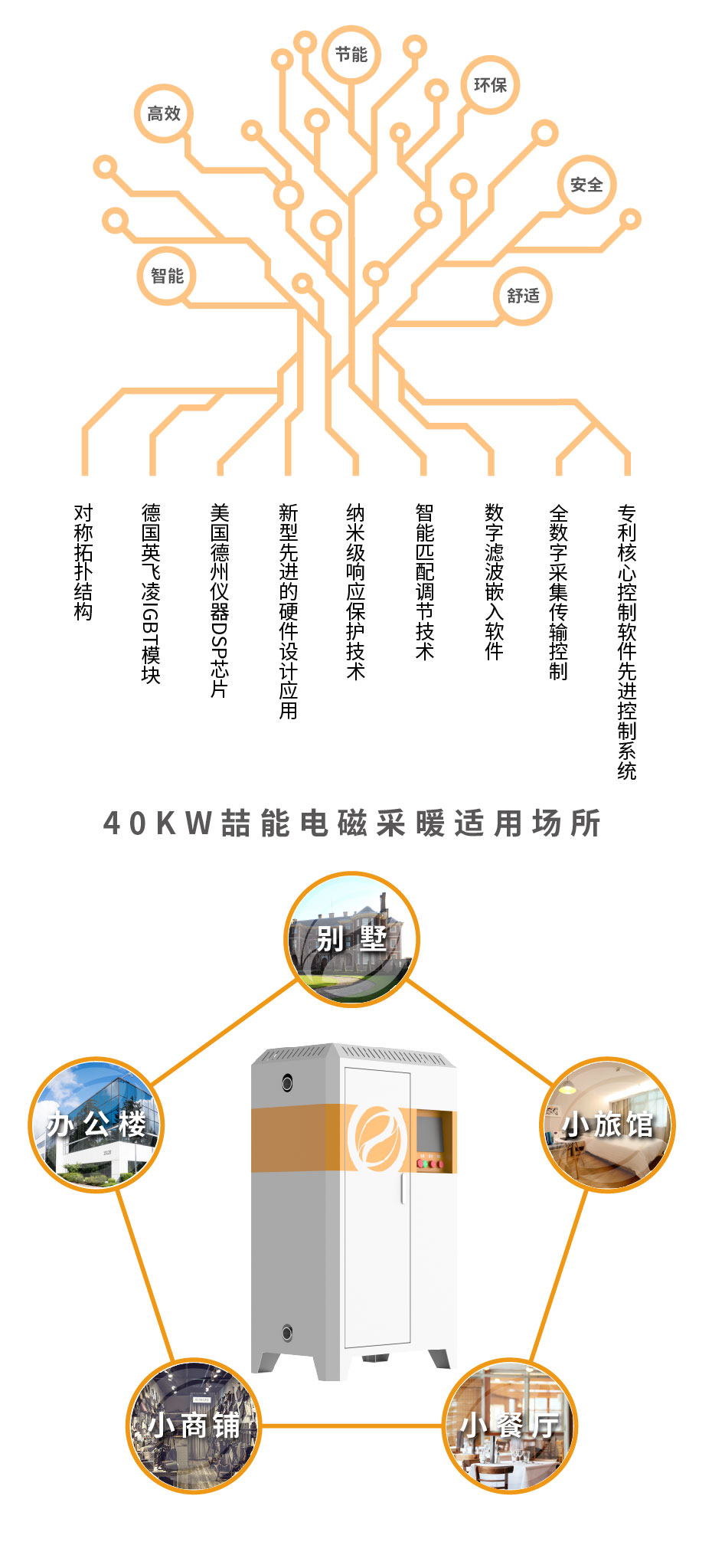 20220808-40kw供暖柜詳情頁(yè)_3