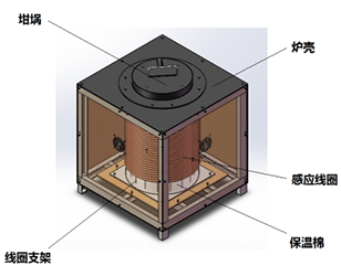 爐體結(jié)構(gòu)設(shè)計1