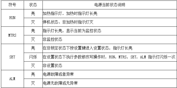 運(yùn)行指示燈定義